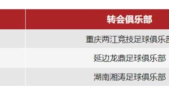 开云手机版-成都蓉城官宣莱昂纳多等3人离队 外租14名球员