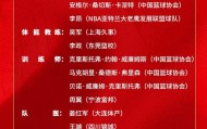 kaiyun-中国男篮短训营公布，王俊杰赵维伦在列